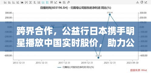 跨界合作，公益行日本携手明星播放中国实时股价，助力公益与经济发展双轮驱动