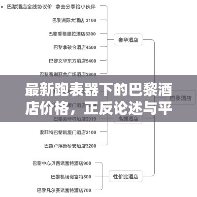 最新跑表器下的巴黎酒店价格，正反论述与平衡观点