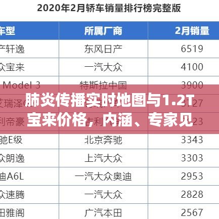 肺炎传播实时地图与1.2T宝来价格，内涵、专家见解及公众防范