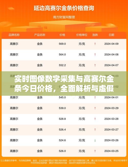 实时图像数字采集与高赛尔金条今日价格，全面解析与虚假宣传警惕