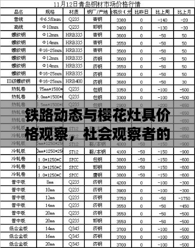 铁路动态与樱花灶具价格观察,社会观察者的深度解读