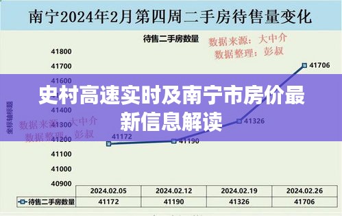 史村高速实时及南宁市房价最新信息解读