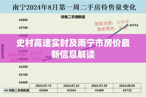 史村高速实时及南宁市房价最新信息解读