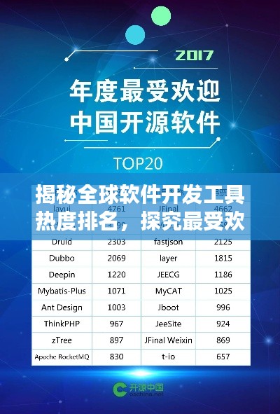 揭秘全球软件开发工具热度排名，探究最受欢迎的软件开发利器！