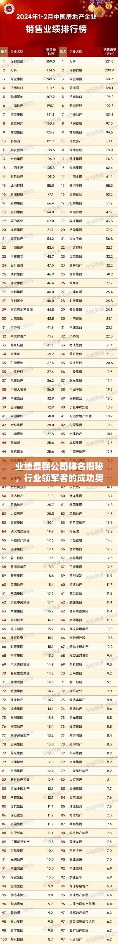 业绩最强公司排名揭秘，行业领军者的成功奥秘