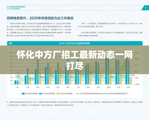 怀化中方厂招工最新动态一网打尽