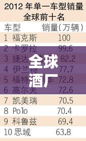 全球酒厂销量TOP10榜单揭晓！