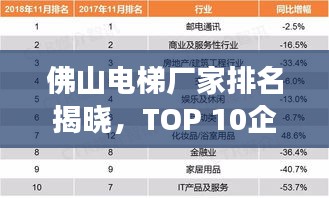 佛山电梯厂家排名揭晓，TOP 10企业榜单重磅出炉！