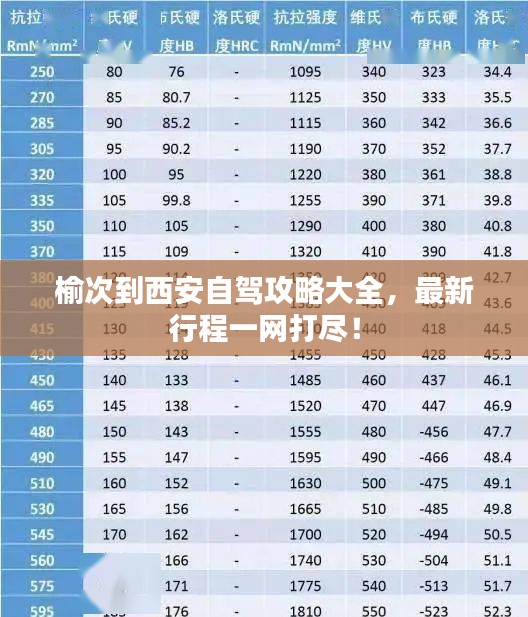榆次到西安自驾攻略大全，最新行程一网打尽！