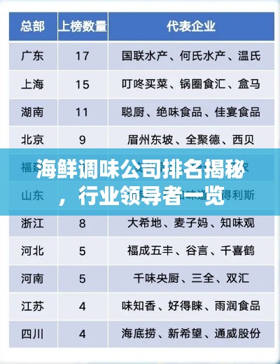 海鲜调味公司排名揭秘，行业领导者一览