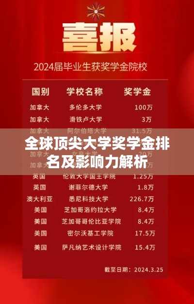 全球顶尖大学奖学金排名及影响力解析
