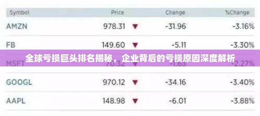 全球亏损巨头排名揭秘，企业背后的亏损原因深度解析