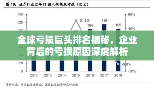 全球亏损巨头排名揭秘,企业背后的亏损原因深度解析