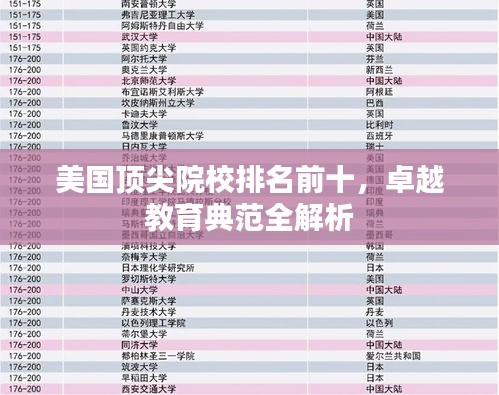 美国顶尖院校排名前十,卓越教育典范全解析