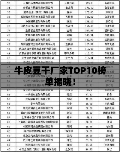 牛皮豆干厂家TOP10榜单揭晓!