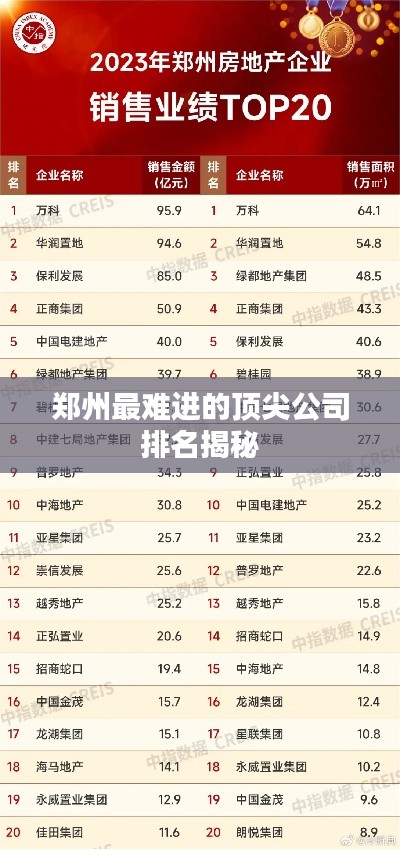 郑州最难进的顶尖公司排名揭秘