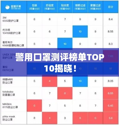警用口罩测评榜单TOP10揭晓！