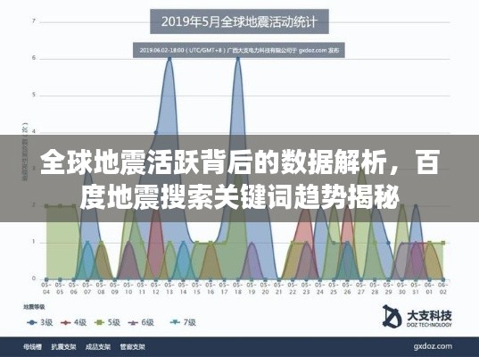 全球地震活跃背后的数据解析，百度地震搜索关键词趋势揭秘