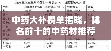中药大补榜单揭晓，排名前十的中药材推荐！