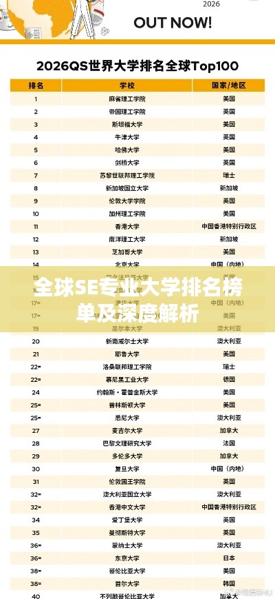 全球SE专业大学排名榜单及深度解析
