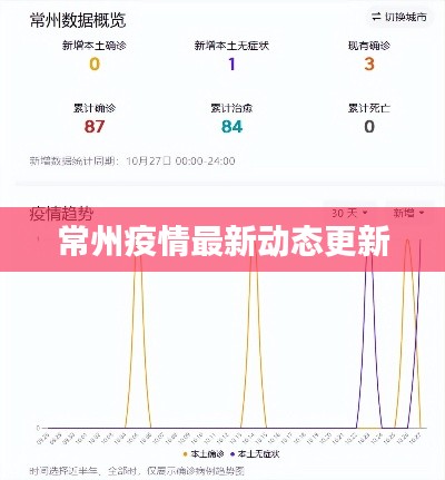 常州疫情最新动态更新