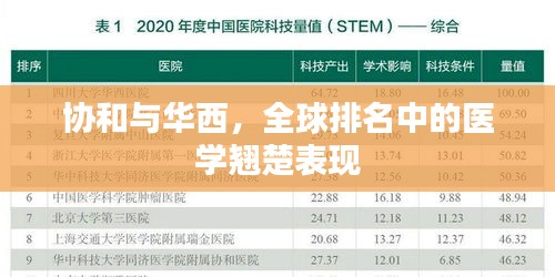 协和与华西，全球排名中的医学翘楚表现