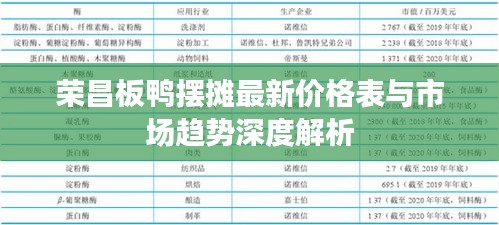 荣昌板鸭摆摊最新价格表与市场趋势深度解析