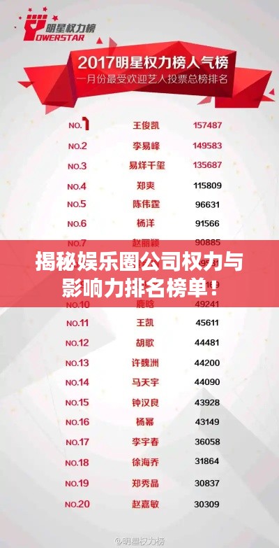 揭秘娱乐圈公司权力与影响力排名榜单！