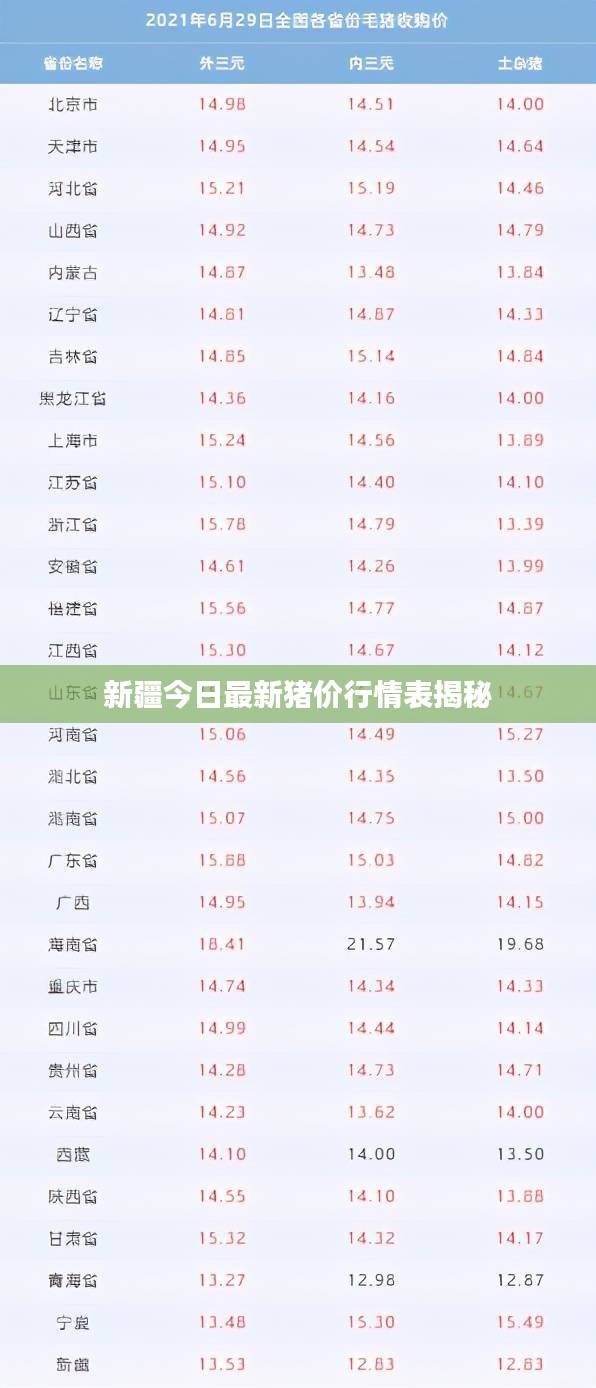 新疆今日最新猪价行情表揭秘