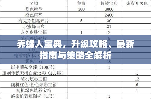 养蜂人宝典，升级攻略、最新指南与策略全解析