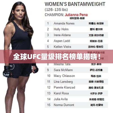 全球UFC量级排名榜单揭晓！