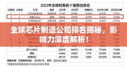 全球芯片制造公司排名揭秘，影响力深度解析！
