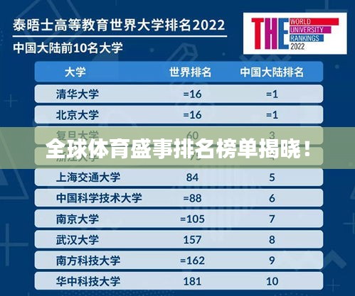 全球体育盛事排名榜单揭晓！