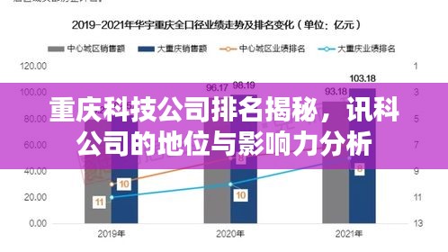 重庆科技公司排名揭秘，讯科公司的地位与影响力分析