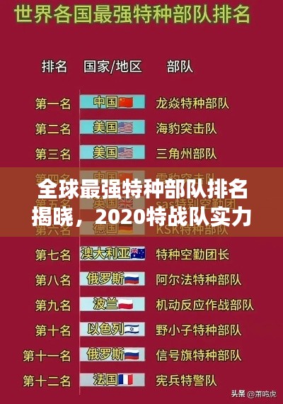全球最强特种部队排名揭晓，2020特战队实力比拼，谁领风骚？
