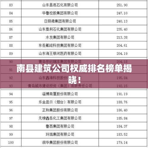 南县建筑公司权威排名榜单揭晓！