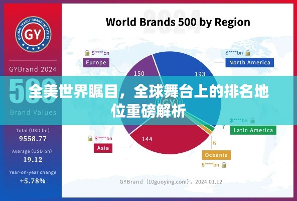全美世界瞩目，全球舞台上的排名地位重磅解析