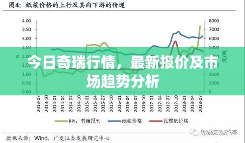 今日奇瑞行情，最新报价及市场趋势分析