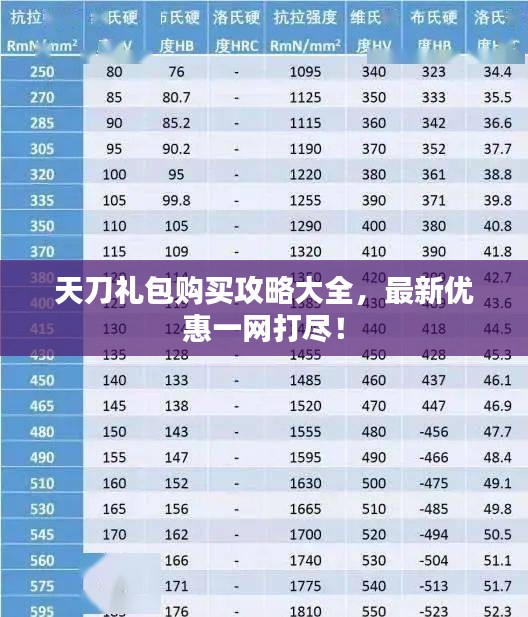 天刀礼包购买攻略大全，最新优惠一网打尽！
