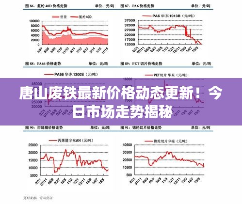 唐山废铁最新价格动态更新！今日市场走势揭秘