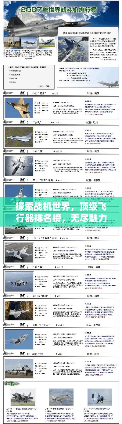 探索战机世界，顶级飞行器排名榜，无尽魅力一览无遗！