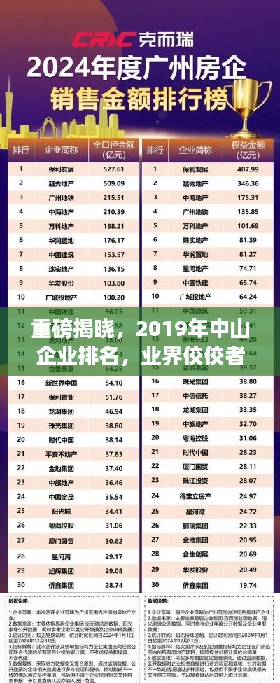 重磅揭晓，2019年中山企业排名，业界佼佼者一览无遗