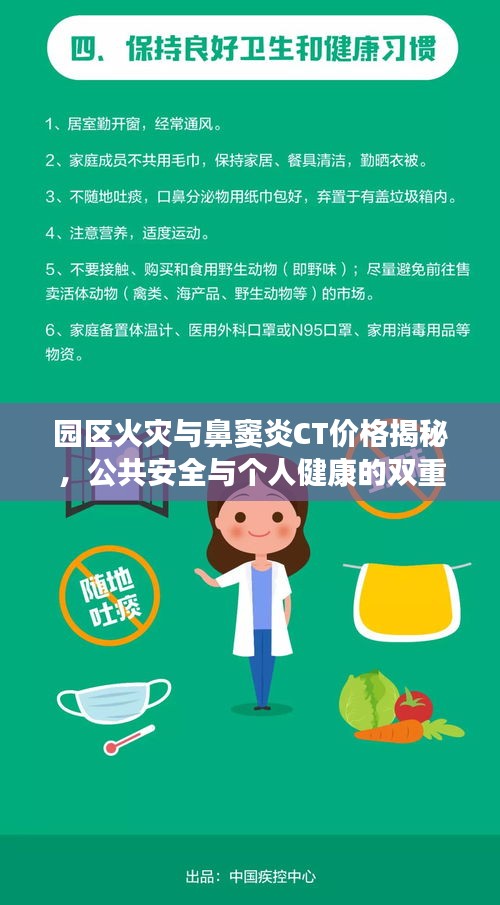 园区火灾与鼻窦炎CT价格揭秘，公共安全与个人健康的双重关注