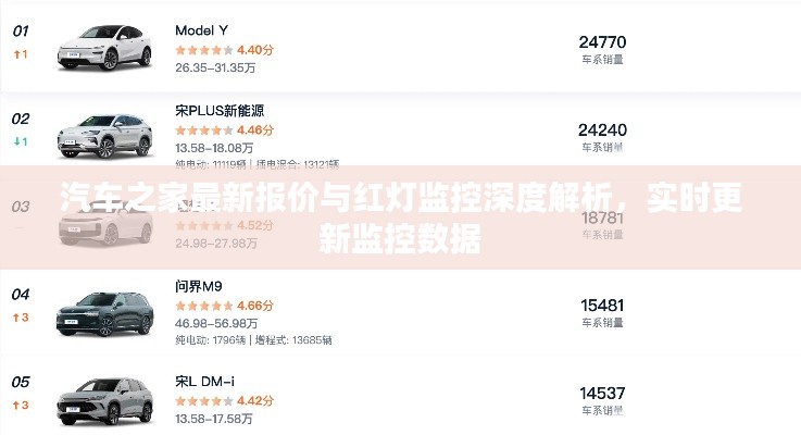 汽车之家最新报价与红灯监控深度解析，实时更新监控数据