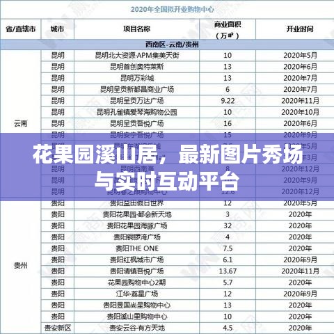 花果园溪山居，最新图片秀场与实时互动平台