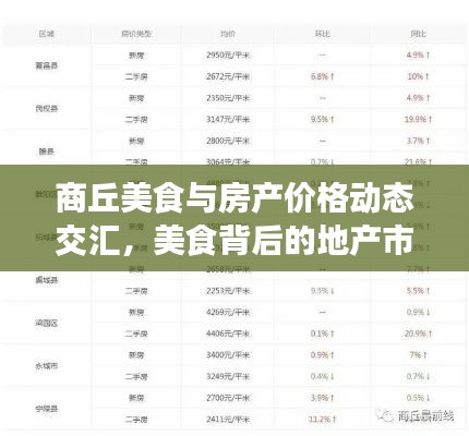 商丘美食与房产价格动态交汇,美食背后的地产市场洞察