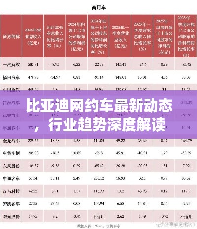 比亚迪网约车最新动态，行业趋势深度解读