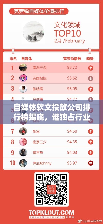 自媒体软文投放公司排行榜揭晓，谁独占行业制高点？