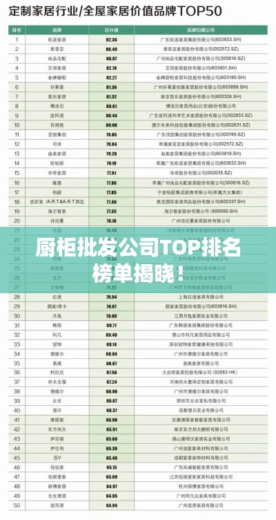 厨柜批发公司TOP排名榜单揭晓！