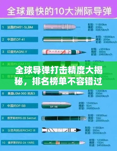 全球导弹打击精度大揭秘，排名榜单不容错过！